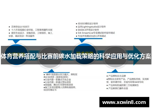 体育营养搭配与比赛前碳水加载策略的科学应用与优化方案