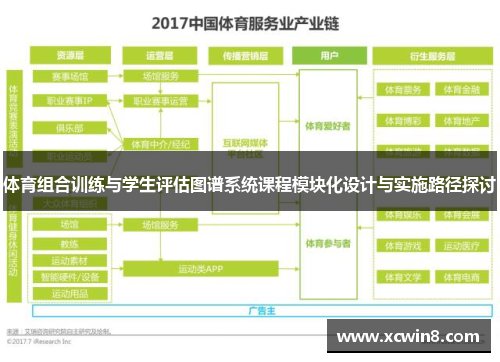 体育组合训练与学生评估图谱系统课程模块化设计与实施路径探讨